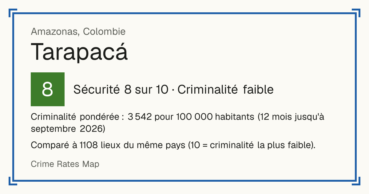 Tarapacá, Colombie: Sécurité 8 sur 10 (Criminalité faible). Criminalité pondérée : 3 542 pour 100 000 habitants (12 mois jusqu'à septembre 2026).