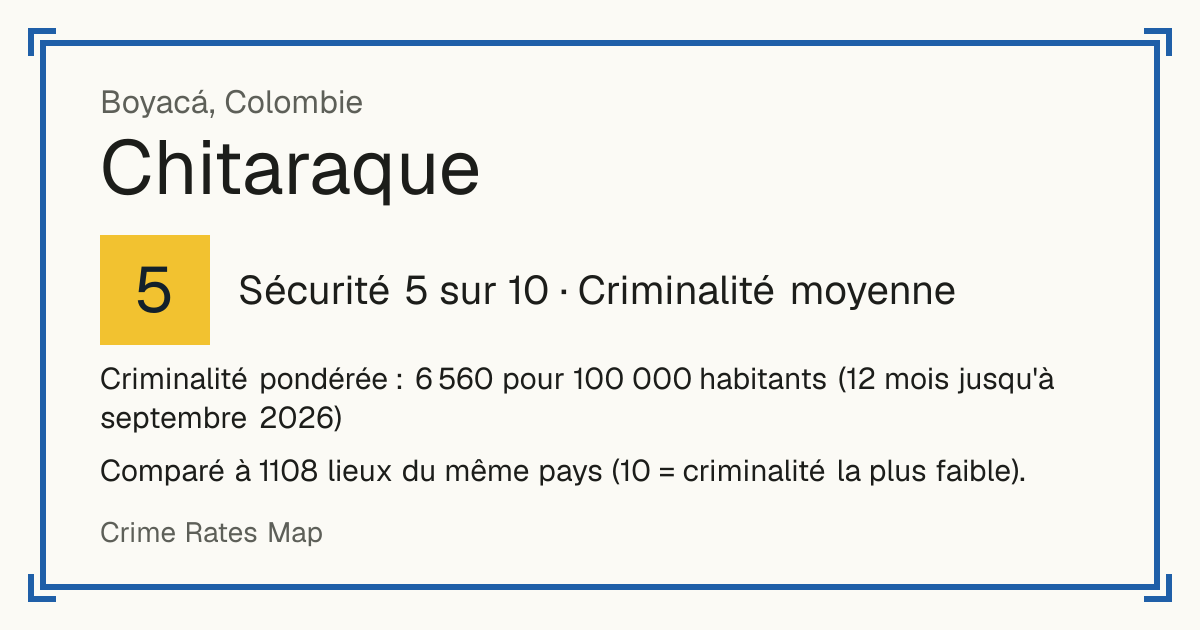 Chitaraque, Colombie: Sécurité 5 sur 10 (Criminalité moyenne). Criminalité pondérée : 6 560 pour 100 000 habitants (12 mois jusqu'à septembre 2026).