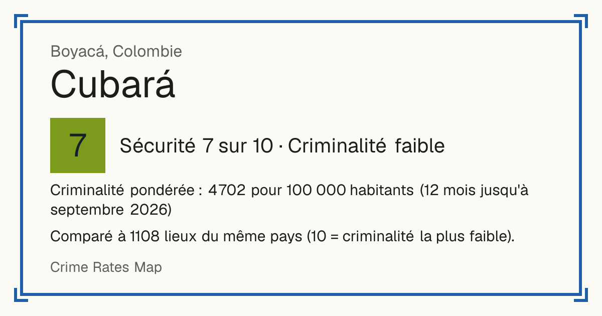 Cubará, Colombie: Sécurité 7 sur 10 (Criminalité faible). Criminalité pondérée : 4 702 pour 100 000 habitants (12 mois jusqu'à septembre 2026).