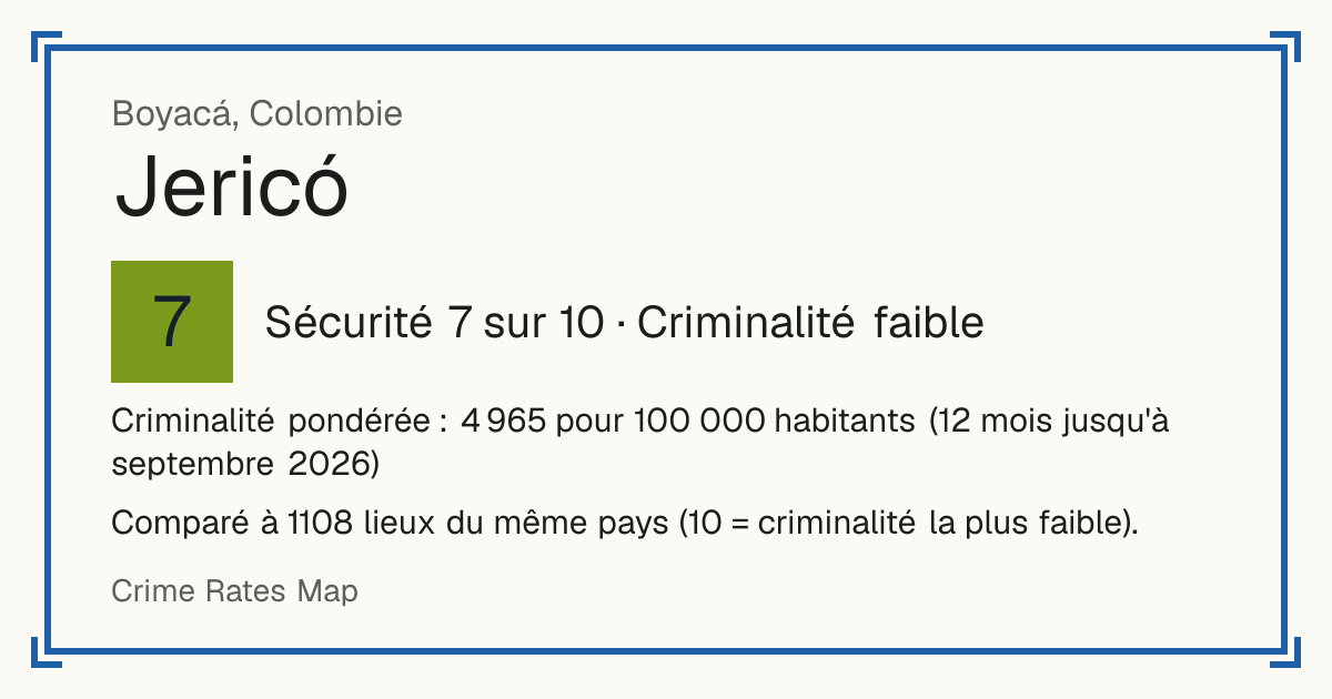 Jericó, Boyacá, Colombie: Sécurité 7 sur 10 (Criminalité faible). Criminalité pondérée : 4 965 pour 100 000 habitants (12 mois jusqu'à septembre 2026).