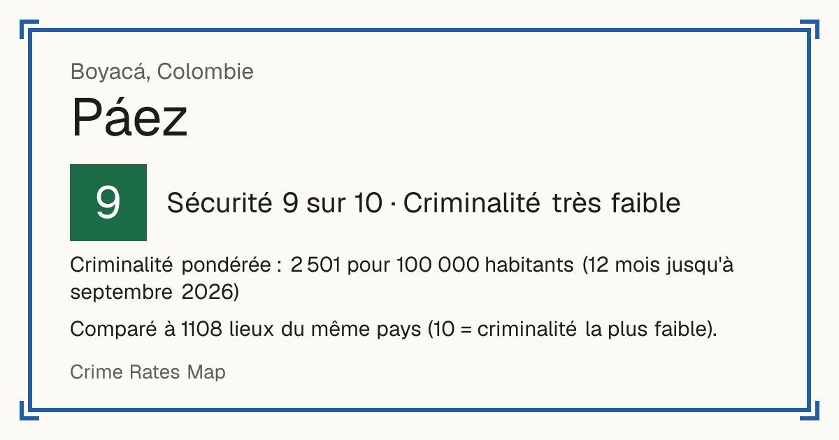 Páez, Boyacá, Colombie: Sécurité 9 sur 10 (Criminalité très faible). Criminalité pondérée : 2 501 pour 100 000 habitants (12 mois jusqu'à septembre 2026).