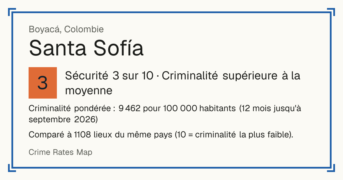 Santa Sofía, Colombie: Sécurité 3 sur 10 (Criminalité supérieure à la moyenne). Comparé à 1108 lieux du même pays (10 = criminalité la plus faible).