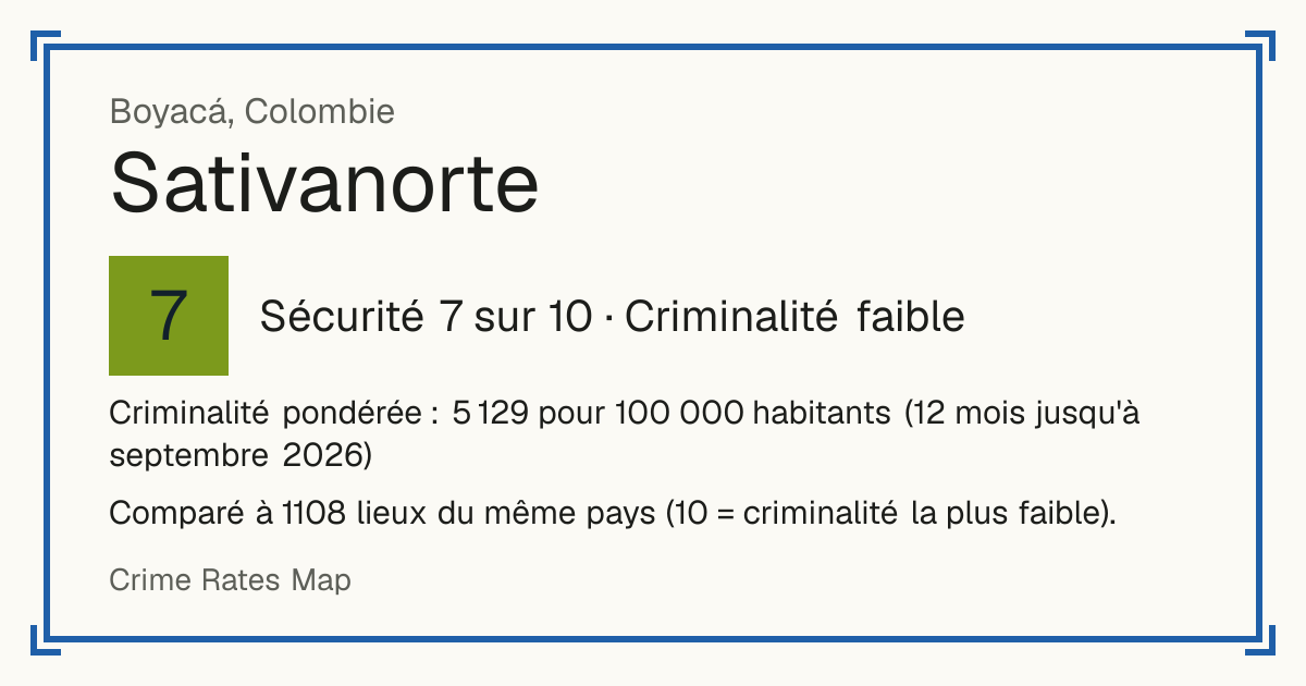 Sativanorte, Colombie: Sécurité 7 sur 10 (Criminalité faible). Criminalité pondérée : 5 129 pour 100 000 habitants (12 mois jusqu'à septembre 2026).