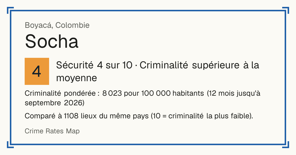 Socha, Colombie: Sécurité 4 sur 10 (Criminalité supérieure à la moyenne). Criminalité pondérée : 8 023 pour 100 000 habitants (12 mois jusqu'à septembre 2026).