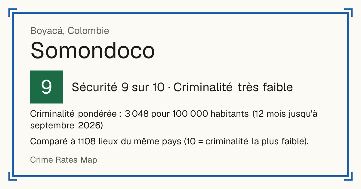 Somondoco, Colombie: Sécurité 9 sur 10 (Criminalité très faible). Criminalité pondérée : 3 048 pour 100 000 habitants (12 mois jusqu'à septembre 2026).