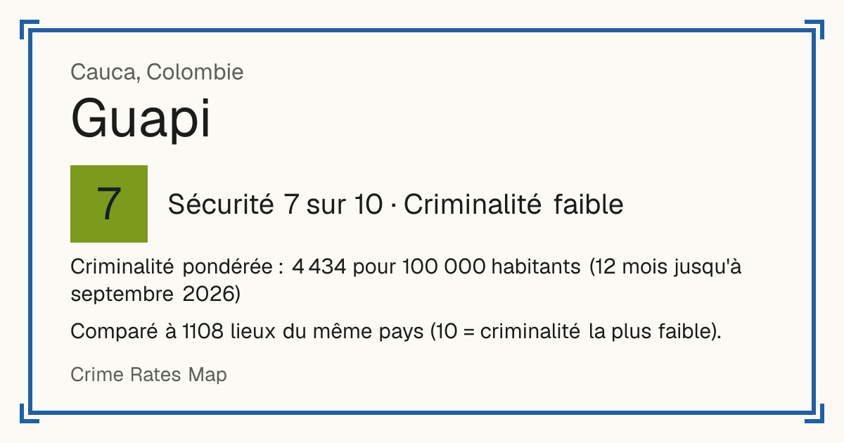Guapi, Colombie: Sécurité 7 sur 10 (Criminalité faible). Criminalité pondérée : 4 434 pour 100 000 habitants (12 mois jusqu'à septembre 2026).