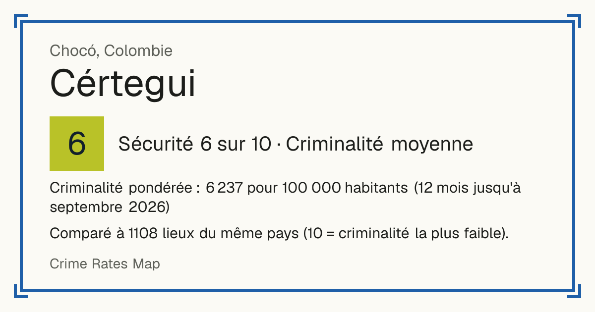 Cértegui, Colombie: Sécurité 6 sur 10 (Criminalité moyenne). Criminalité pondérée : 6 237 pour 100 000 habitants (12 mois jusqu'à septembre 2026).