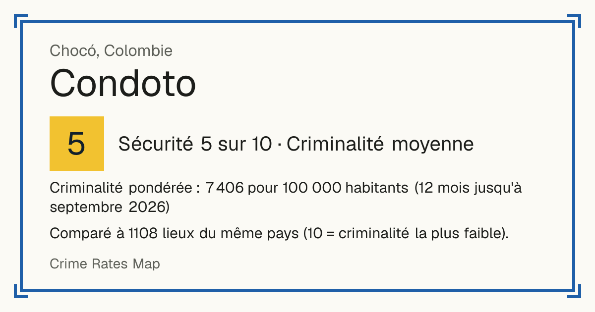 Condoto, Colombie: Sécurité 5 sur 10 (Criminalité moyenne). Criminalité pondérée : 7 406 pour 100 000 habitants (12 mois jusqu'à septembre 2026).