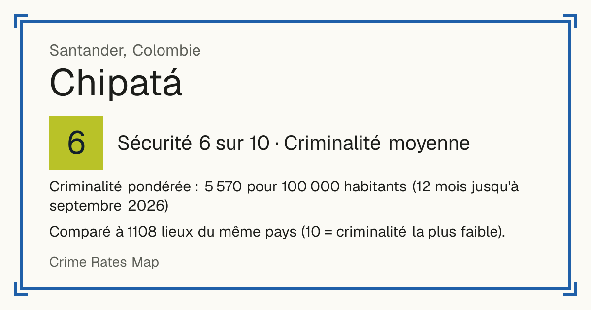 Chipatá, Colombie: Sécurité 6 sur 10 (Criminalité moyenne). Criminalité pondérée : 5 570 pour 100 000 habitants (12 mois jusqu'à septembre 2026).
