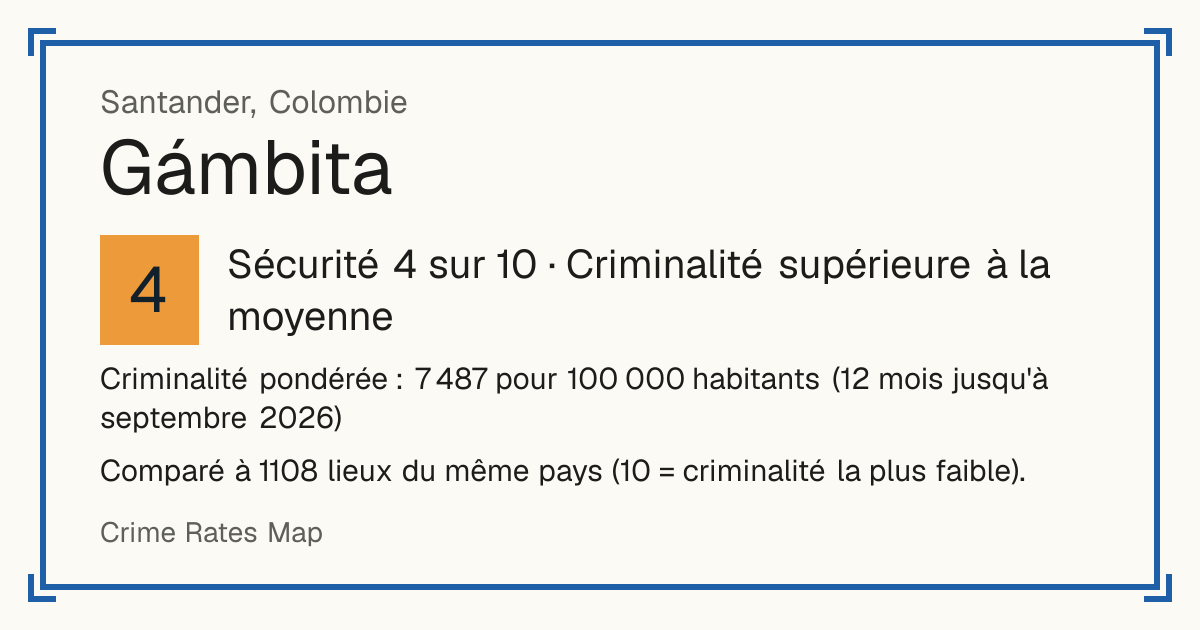 Gámbita, Colombie: Sécurité 4 sur 10 (Criminalité supérieure à la moyenne). Comparé à 1108 lieux du même pays (10 = criminalité la plus faible).