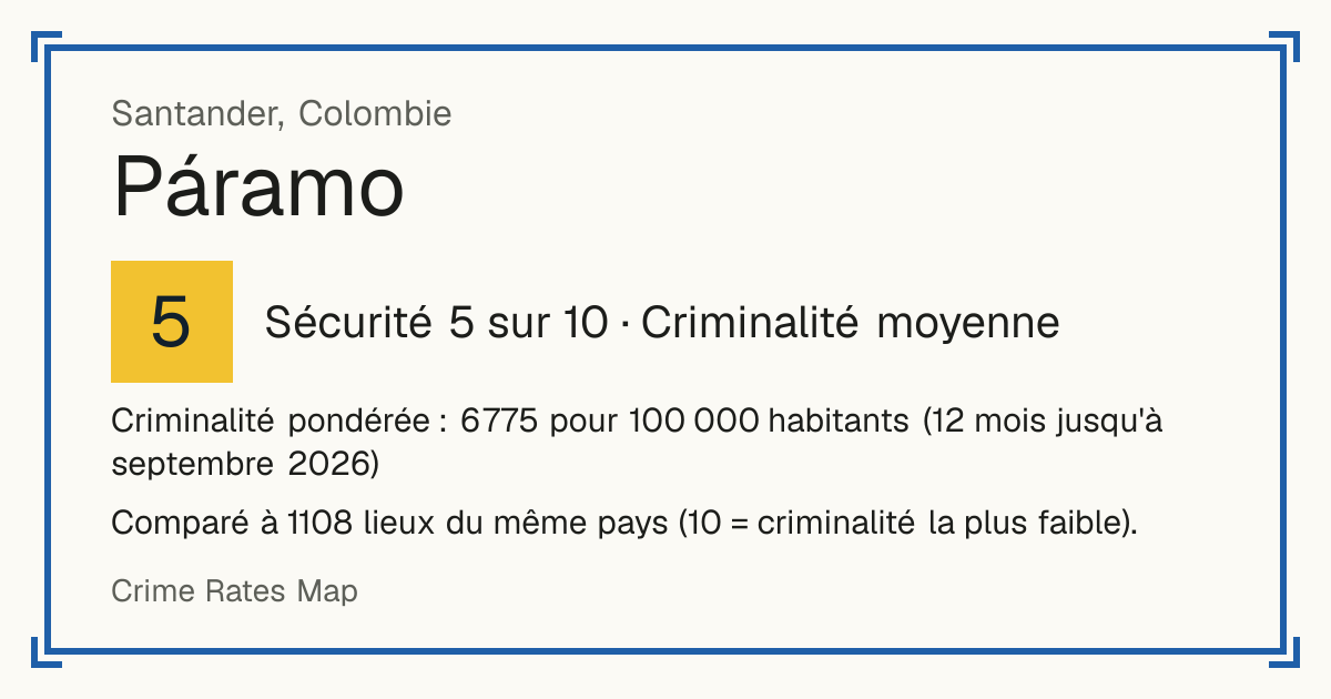 Páramo, Colombie: Sécurité 5 sur 10 (Criminalité moyenne). Criminalité pondérée : 6 775 pour 100 000 habitants (12 mois jusqu'à septembre 2026).
