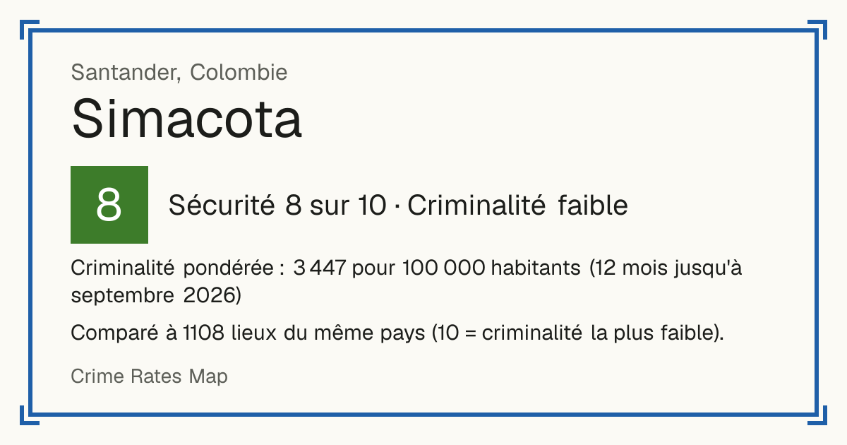 Simacota, Colombie: Sécurité 8 sur 10 (Criminalité faible). Criminalité pondérée : 3 447 pour 100 000 habitants (12 mois jusqu'à septembre 2026).