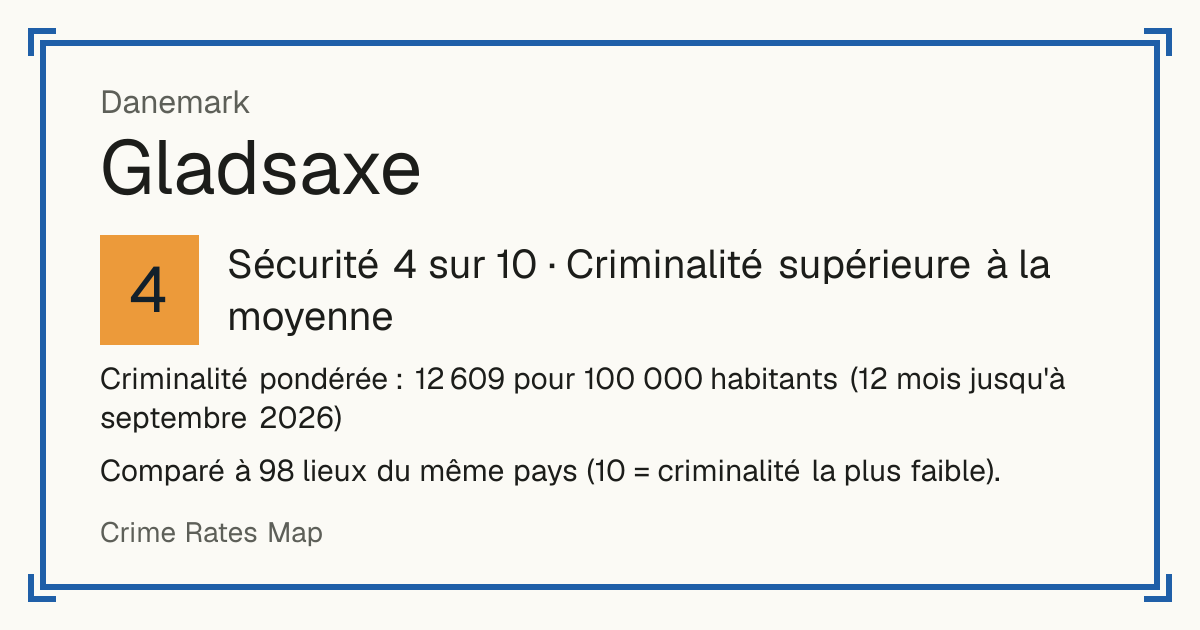 Gladsaxe, Danemark: Sécurité 4 sur 10 (Criminalité supérieure à la moyenne). Comparé à 98 lieux du même pays (10 = criminalité la plus faible).