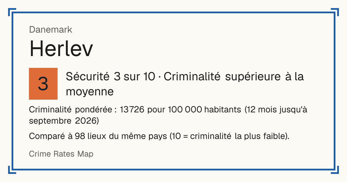 Herlev, Danemark: Sécurité 3 sur 10 (Criminalité supérieure à la moyenne). Comparé à 98 lieux du même pays (10 = criminalité la plus faible).