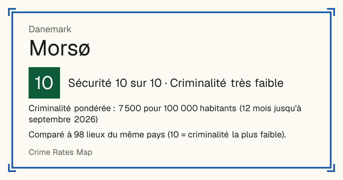 Morsø, Danemark: Sécurité 10 sur 10 (Criminalité très faible). Criminalité pondérée : 7 500 pour 100 000 habitants (12 mois jusqu'à septembre 2026).
