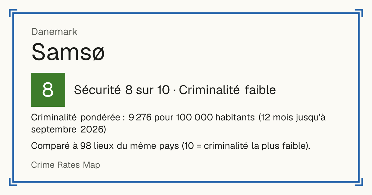 Samsø, Danemark: Sécurité 8 sur 10 (Criminalité faible). Criminalité pondérée : 9 276 pour 100 000 habitants (12 mois jusqu'à septembre 2026).