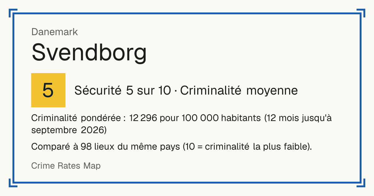 Svendborg, Danemark: Sécurité 5 sur 10 (Criminalité moyenne). Criminalité pondérée : 12 296 pour 100 000 habitants (12 mois jusqu'à septembre 2026).