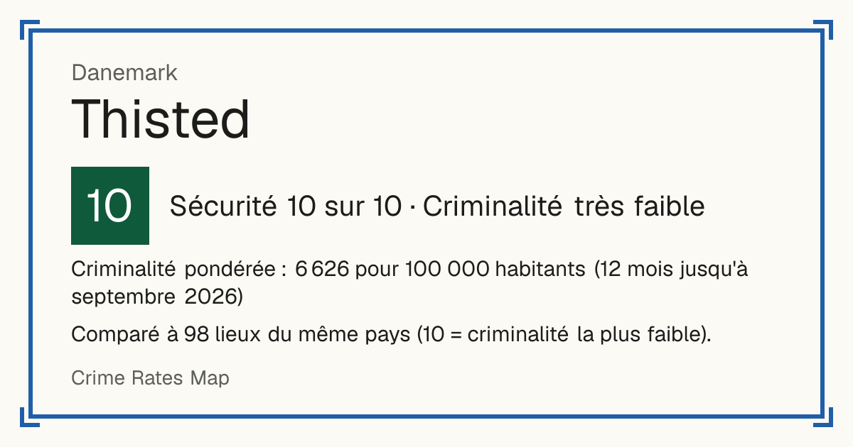 Thisted, Danemark: Sécurité 10 sur 10 (Criminalité très faible). Criminalité pondérée : 6 626 pour 100 000 habitants (12 mois jusqu'à septembre 2026).