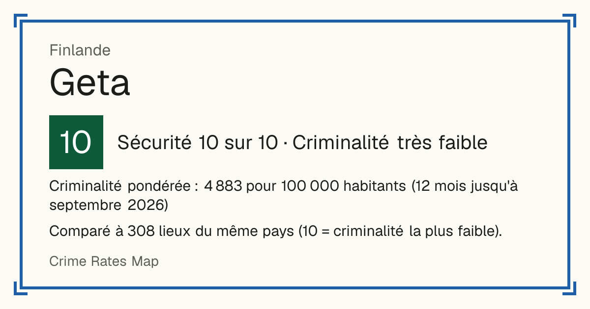 Geta, Finlande: Sécurité 10 sur 10 (Criminalité très faible). Criminalité pondérée : 4 883 pour 100 000 habitants (12 mois jusqu'à septembre 2026).