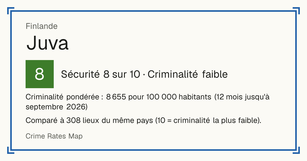 Juva, Finlande: Sécurité 8 sur 10 (Criminalité faible). Criminalité pondérée : 8 655 pour 100 000 habitants (12 mois jusqu'à septembre 2026).
