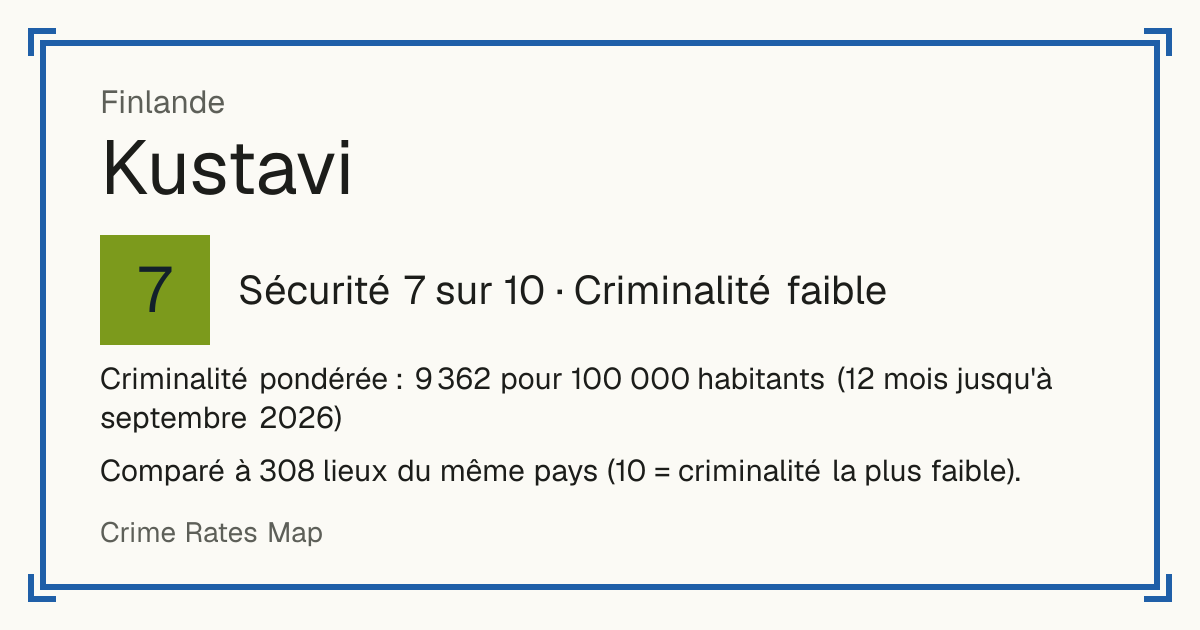 Kustavi, Finlande: Sécurité 7 sur 10 (Criminalité faible). Criminalité pondérée : 9 362 pour 100 000 habitants (12 mois jusqu'à septembre 2026).