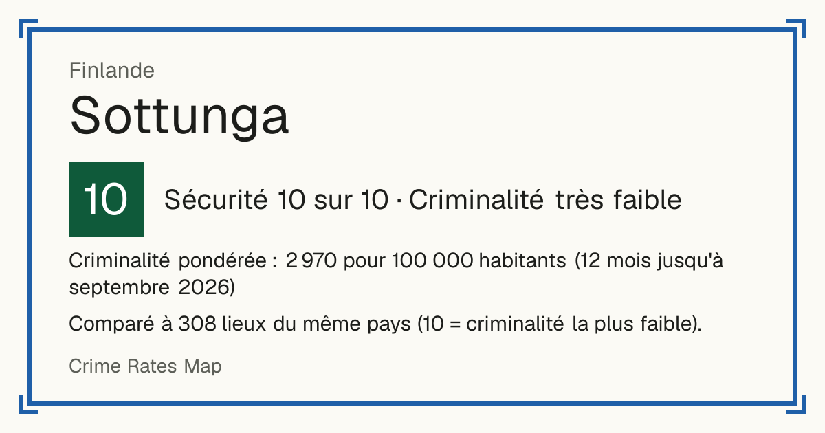 Sottunga, Finlande: Sécurité 10 sur 10 (Criminalité très faible). Criminalité pondérée : 2 970 pour 100 000 habitants (12 mois jusqu'à septembre 2026).