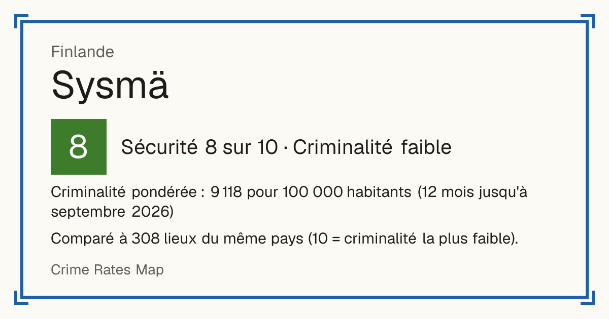 Sysmä, Finlande: Sécurité 8 sur 10 (Criminalité faible). Criminalité pondérée : 9 118 pour 100 000 habitants (12 mois jusqu'à septembre 2026).