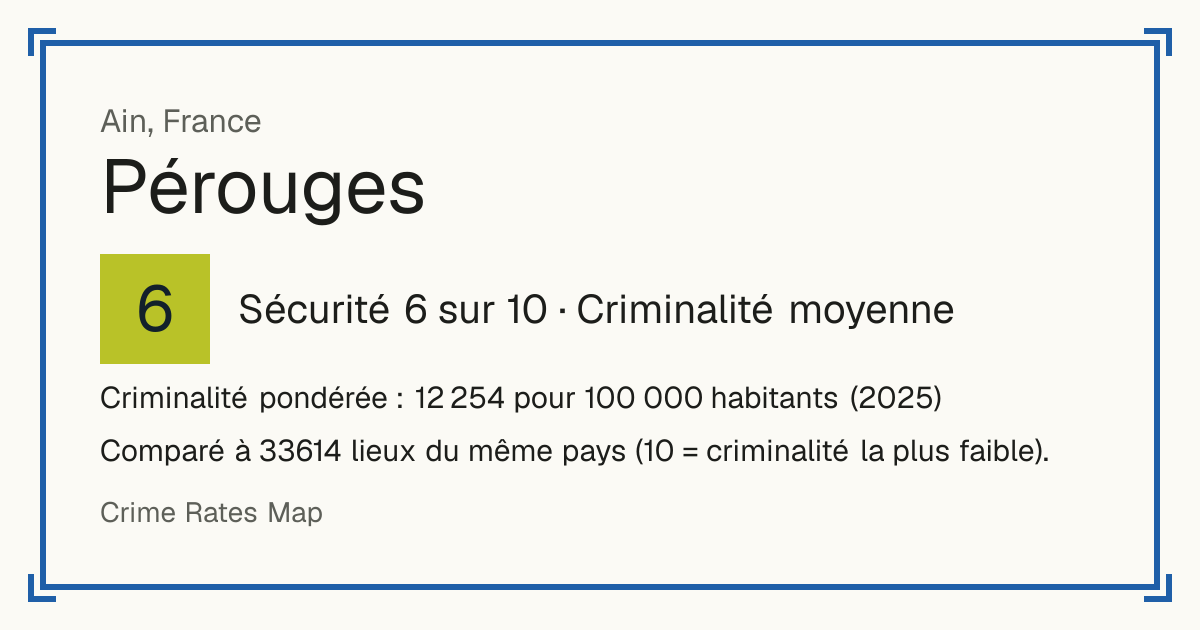 Pérouges, France: Sécurité 6 sur 10 (Criminalité moyenne). Criminalité pondérée : 12 254 pour 100 000 habitants (2025).