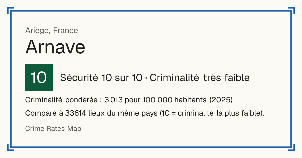 Arnave, France: Sécurité 10 sur 10 (Criminalité très faible). Criminalité pondérée : 3 013 pour 100 000 habitants (2025).