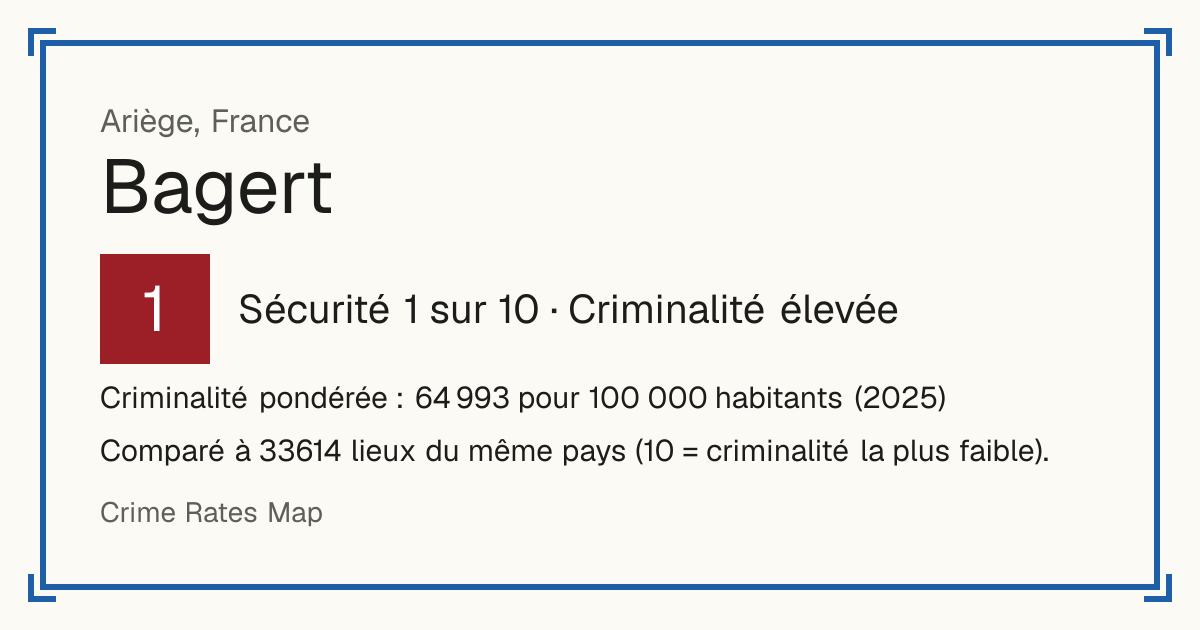 Bagert, France: Sécurité 1 sur 10 (Criminalité élevée). Criminalité pondérée : 64 993 pour 100 000 habitants (2025).