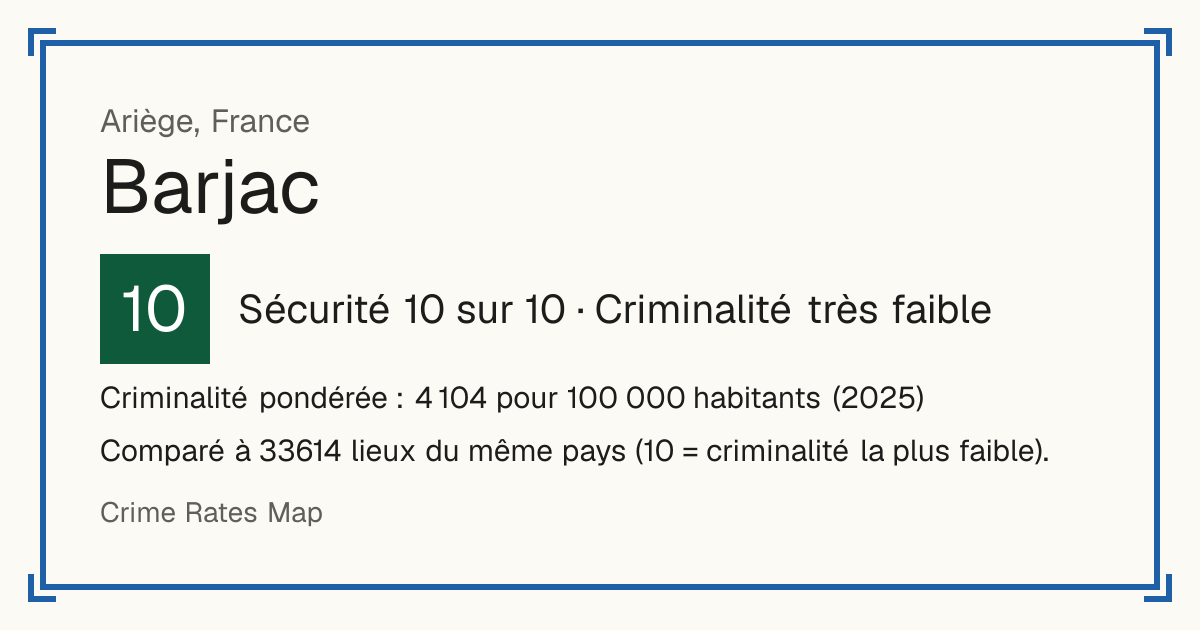 Barjac, Ariège, France: Sécurité 10 sur 10 (Criminalité très faible). Criminalité pondérée : 4 104 pour 100 000 habitants (2025).