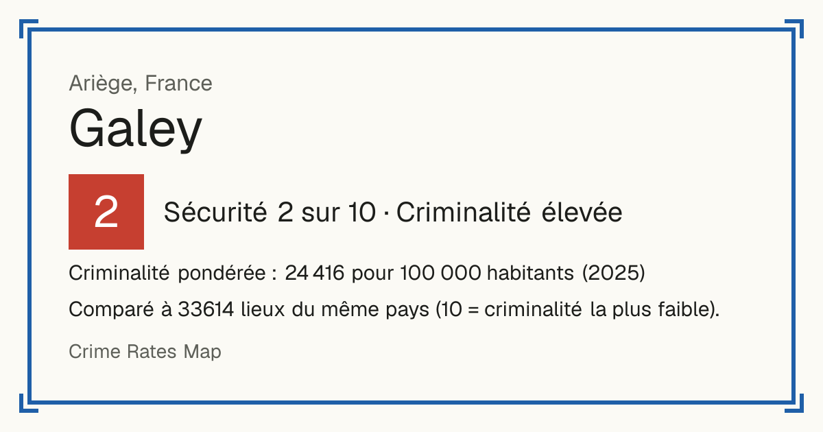 Galey, France: Sécurité 2 sur 10 (Criminalité élevée). Criminalité pondérée : 24 416 pour 100 000 habitants (2025).