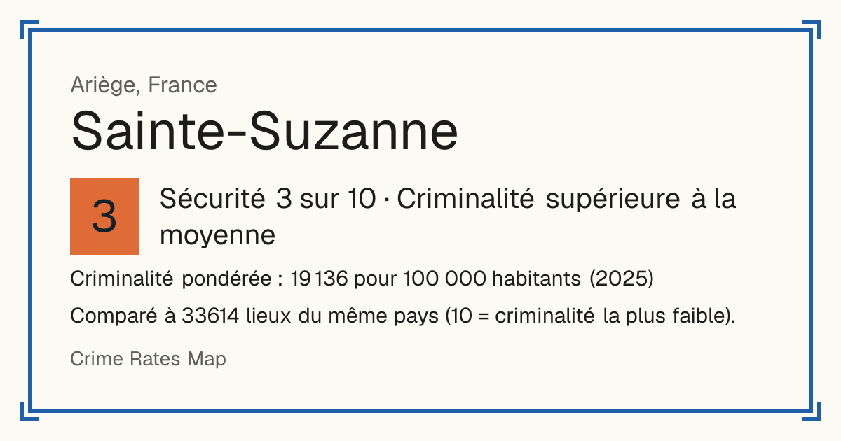 Sainte-Suzanne, Ariège, France: Sécurité 3 sur 10 (Criminalité supérieure à la moyenne). Criminalité pondérée : 19 136 pour 100 000 habitants (2025).