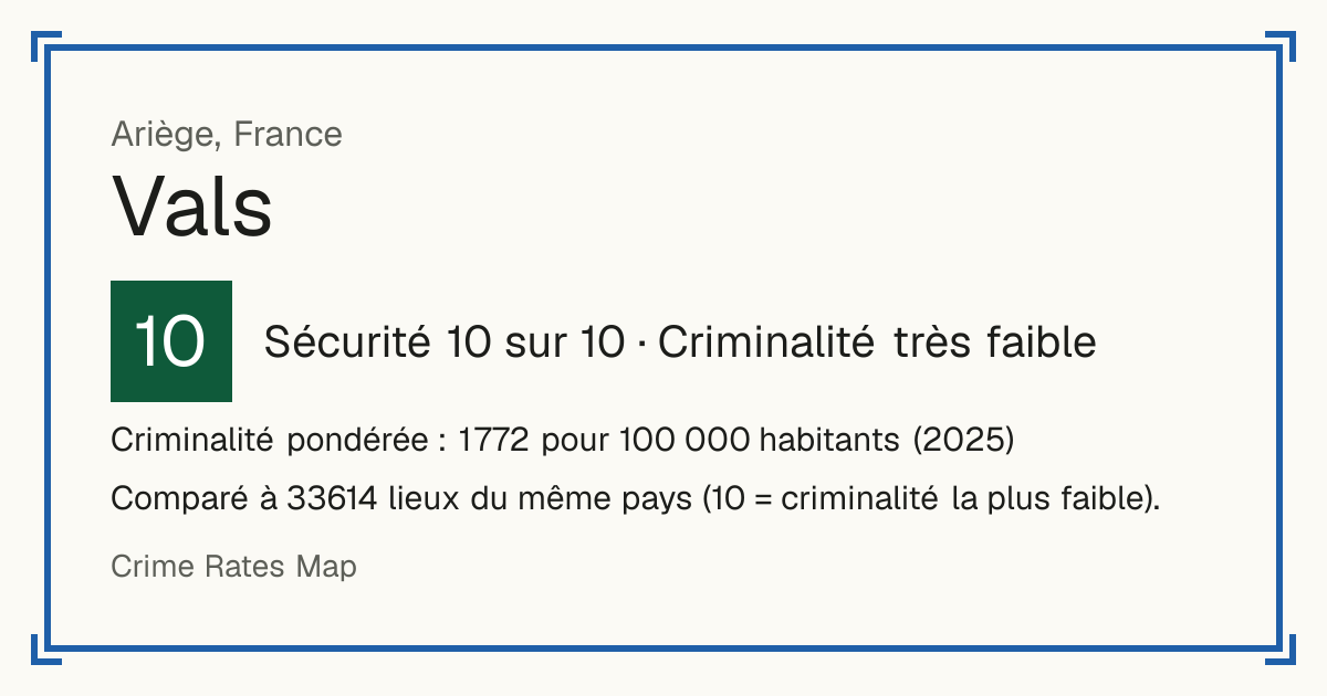 Vals, France: Sécurité 10 sur 10 (Criminalité très faible). Criminalité pondérée : 1 772 pour 100 000 habitants (2025).