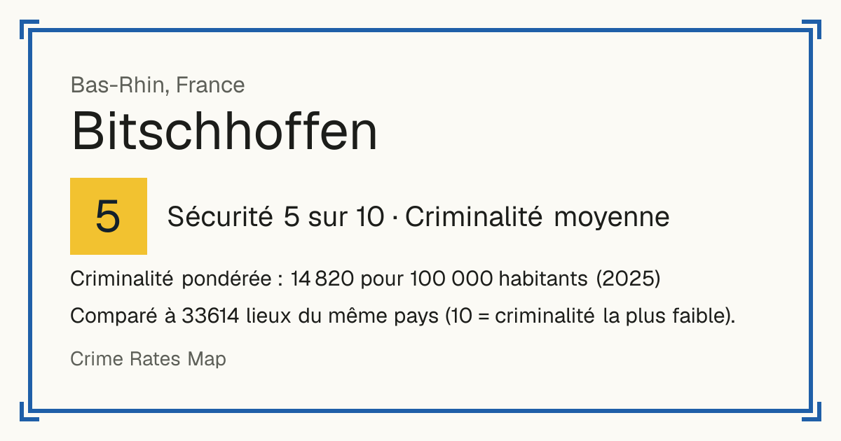 Bitschhoffen, France: Sécurité 5 sur 10 (Criminalité moyenne). Criminalité pondérée : 14 820 pour 100 000 habitants (2025).