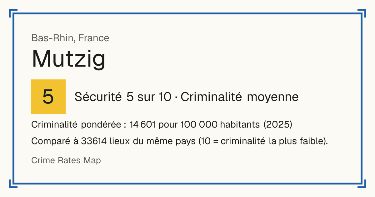 Mutzig, France: Sécurité 5 sur 10 (Criminalité moyenne). Criminalité pondérée : 14 601 pour 100 000 habitants (2025).