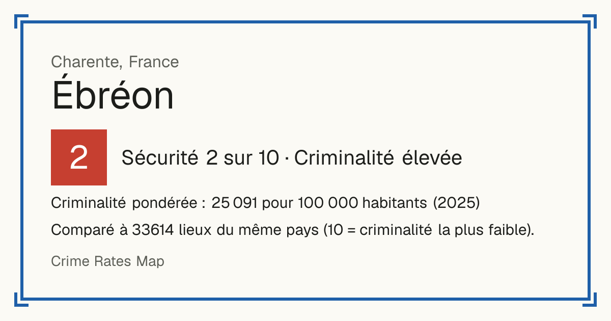 Ébréon, France: Sécurité 2 sur 10 (Criminalité élevée). Criminalité pondérée : 25 091 pour 100 000 habitants (2025).