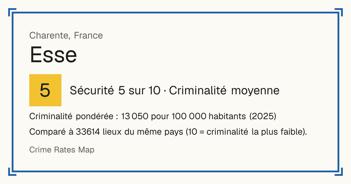 Esse, Charente, France: Sécurité 5 sur 10 (Criminalité moyenne). Criminalité pondérée : 13 050 pour 100 000 habitants (2025).