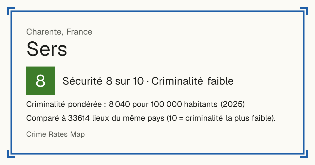Sers, Charente, France: Sécurité 8 sur 10 (Criminalité faible). Criminalité pondérée : 8 040 pour 100 000 habitants (2025).