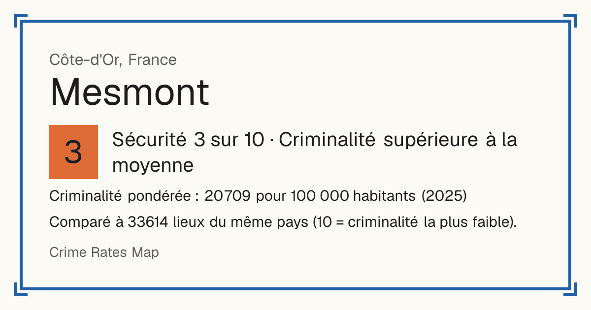 Mesmont, Côte-d'Or, France: Sécurité 3 sur 10 (Criminalité supérieure à la moyenne). Criminalité pondérée : 20 709 pour 100 000 habitants (2025).