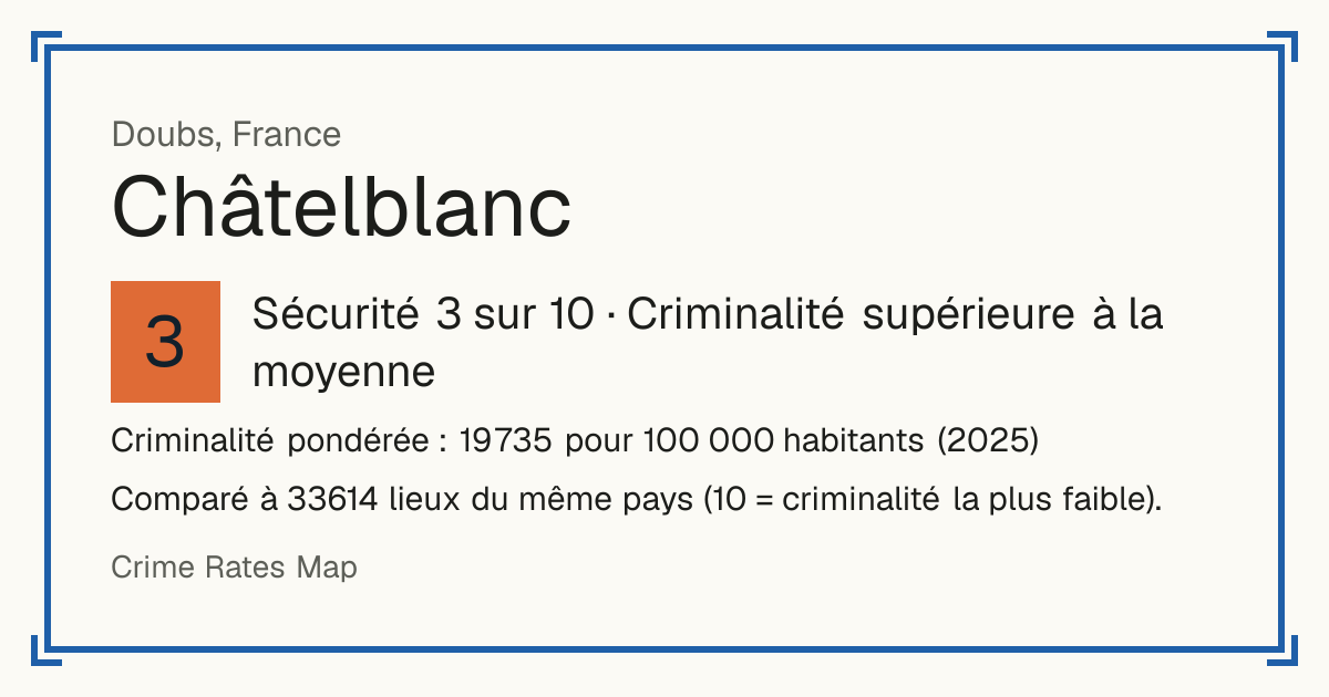 Châtelblanc, France: Sécurité 3 sur 10 (Criminalité supérieure à la moyenne). Criminalité pondérée : 19 735 pour 100 000 habitants (2025).