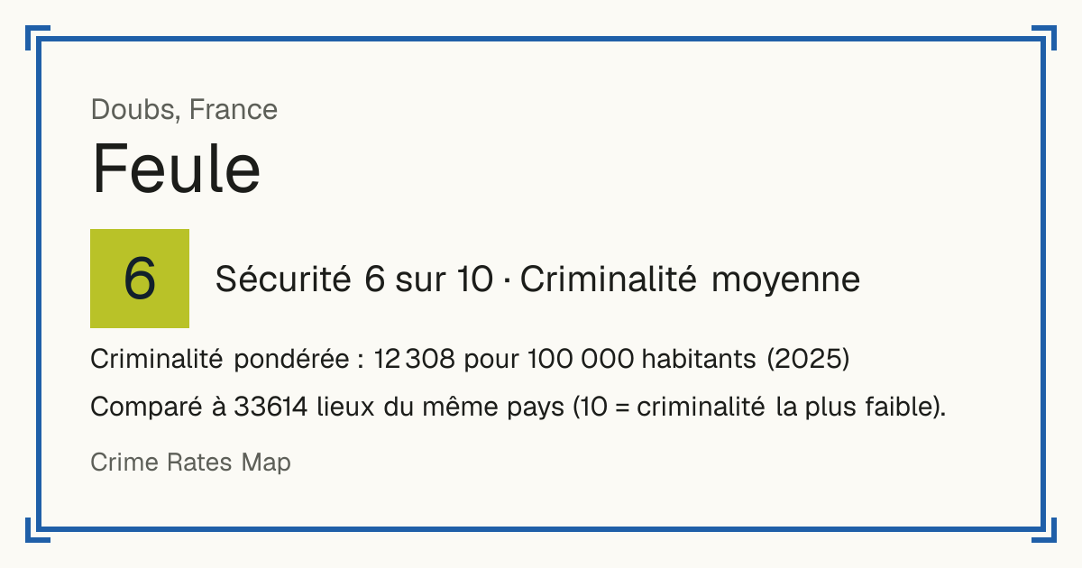 Feule, France: Sécurité 6 sur 10 (Criminalité moyenne). Criminalité pondérée : 12 308 pour 100 000 habitants (2025).