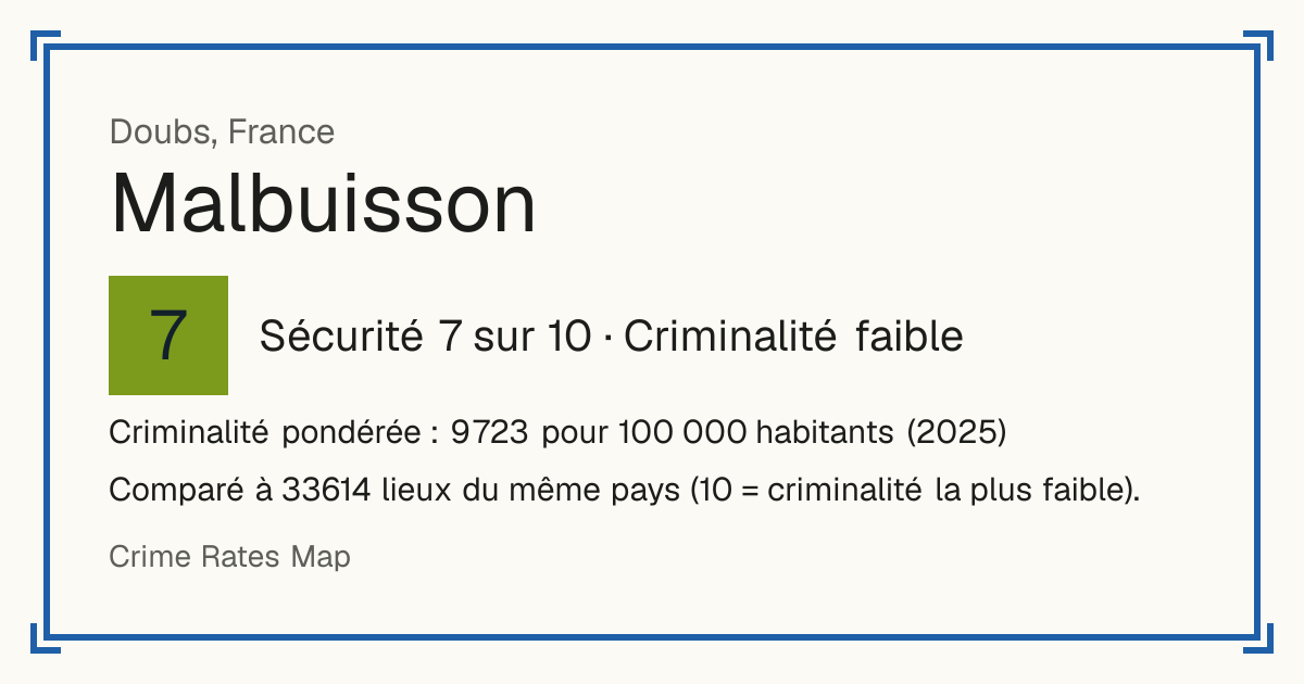 Malbuisson, France: Sécurité 7 sur 10 (Criminalité faible). Criminalité pondérée : 9 723 pour 100 000 habitants (2025).