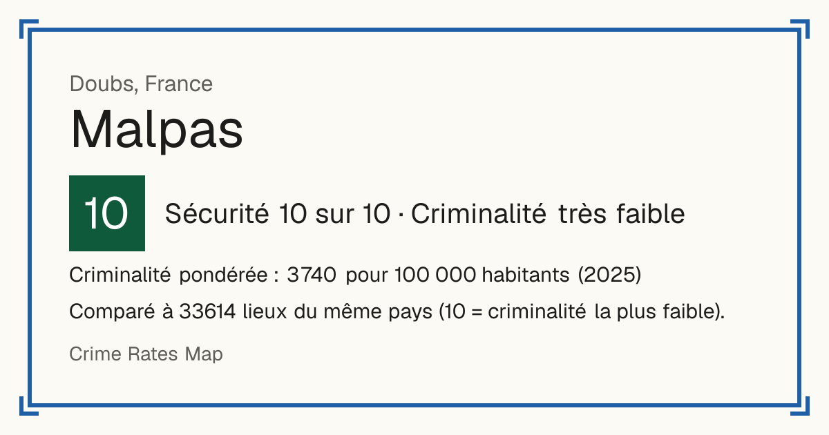 Malpas, France: Sécurité 10 sur 10 (Criminalité très faible). Criminalité pondérée : 3 740 pour 100 000 habitants (2025).
