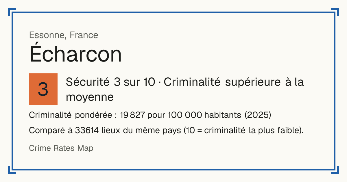 Écharcon, France: Sécurité 3 sur 10 (Criminalité supérieure à la moyenne). Criminalité pondérée : 19 827 pour 100 000 habitants (2025).