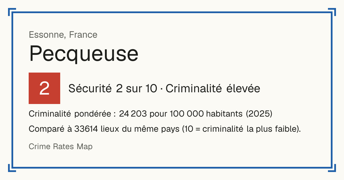 Pecqueuse, France: Sécurité 2 sur 10 (Criminalité élevée). Criminalité pondérée : 24 203 pour 100 000 habitants (2025).