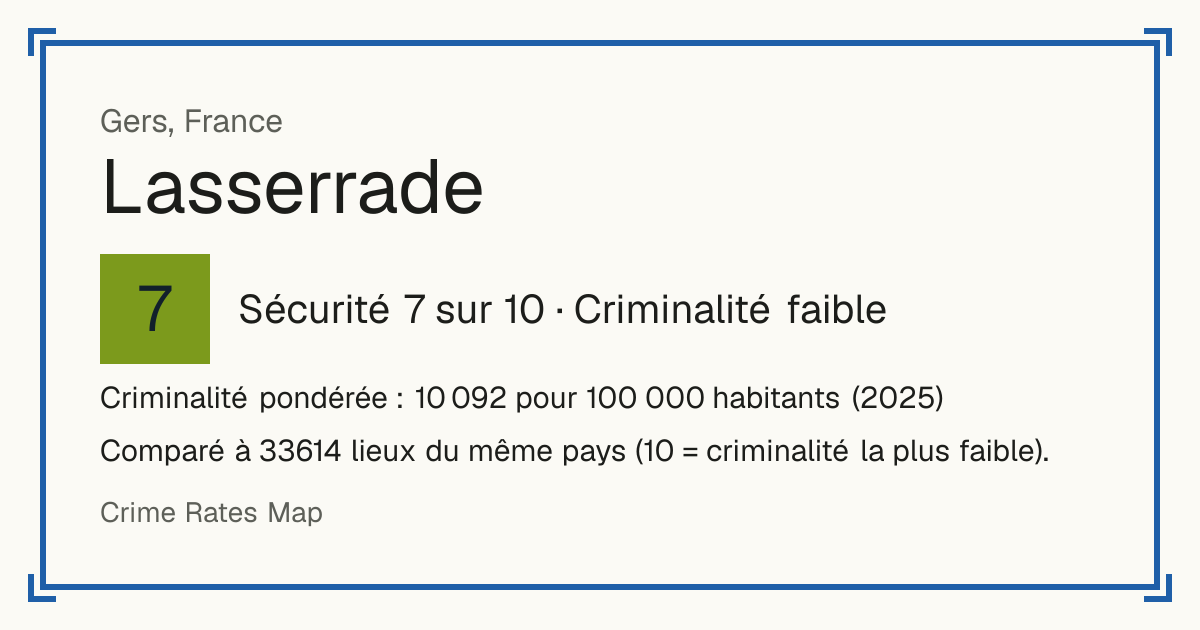 Lasserrade, France: Sécurité 7 sur 10 (Criminalité faible). Criminalité pondérée : 10 092 pour 100 000 habitants (2025).