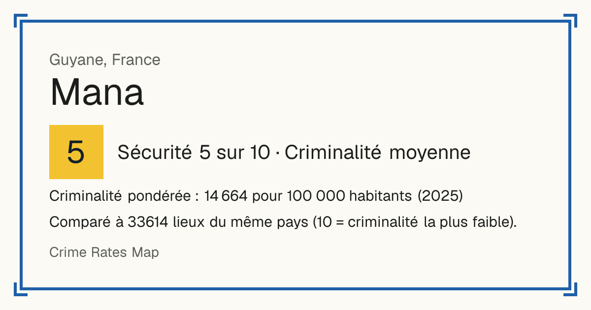 Mana, France: Sécurité 5 sur 10 (Criminalité moyenne). Criminalité pondérée : 14 664 pour 100 000 habitants (2025).