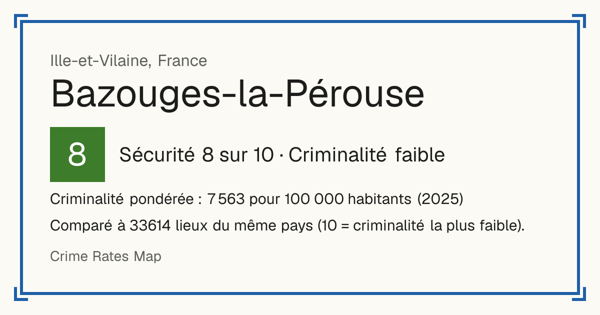 Bazouges-la-Pérouse, France: Sécurité 8 sur 10 (Criminalité faible). Criminalité pondérée : 7 563 pour 100 000 habitants (2025).