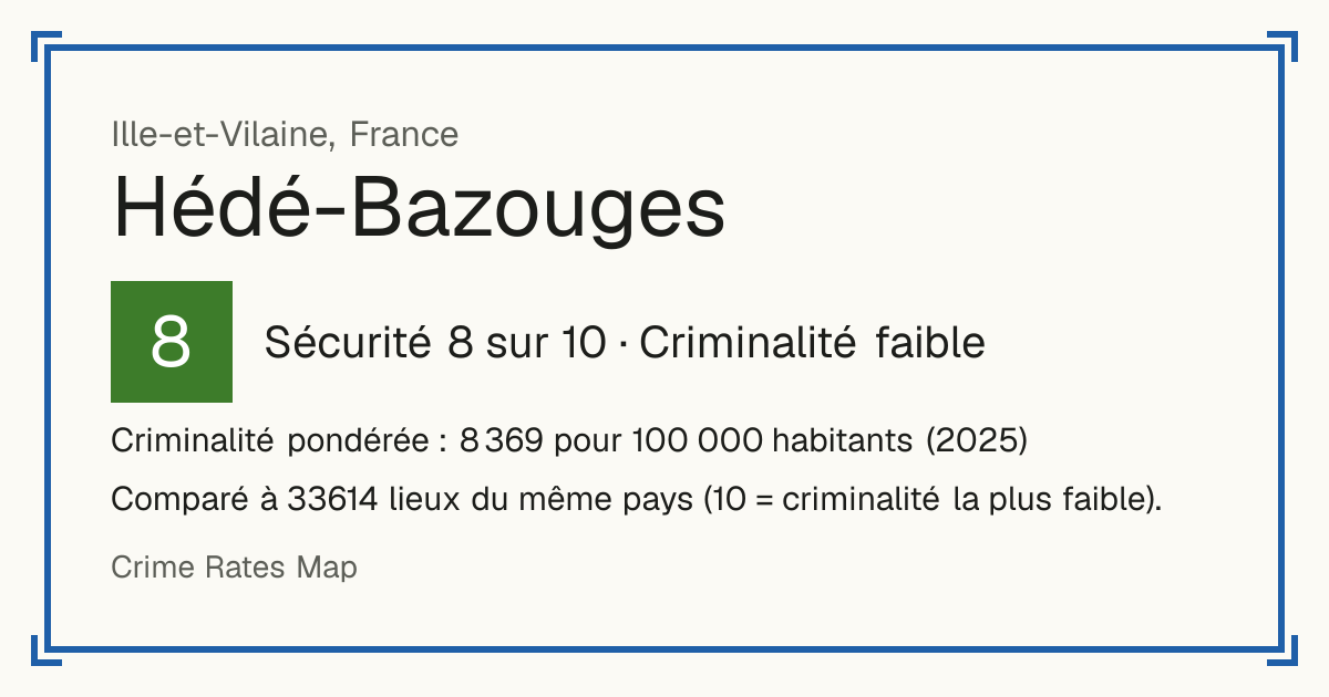 Hédé-Bazouges, France: Sécurité 8 sur 10 (Criminalité faible). Criminalité pondérée : 8 369 pour 100 000 habitants (2025).